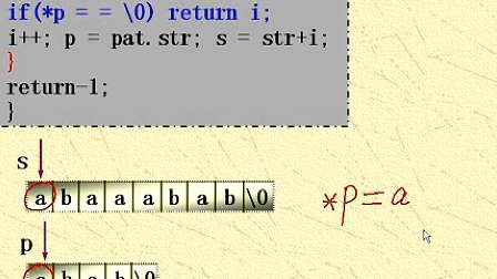 吉林大学数据结构第五章数组、字符串、集合第四节