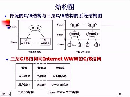 计算机网络基础14-信息技术及应用远程培训