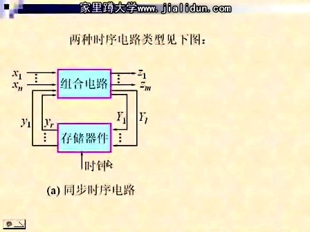 吉林大学数字电路及逻辑设计19