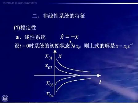 同济大学苏永清 自动控制原理 38