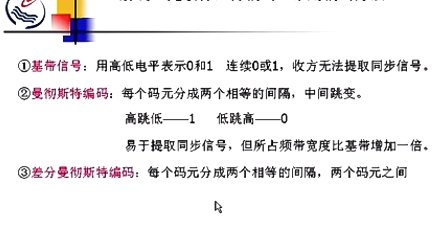 石油大学计算机网络与通信 第二章第三节 模拟传输与数字传输