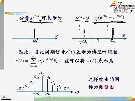 上海交大信号与系统 08