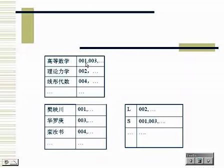 中山大学算法与数据结构（C语言版）01