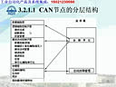 哈工大工业控制网络视频（08讲）CAN总线的优点