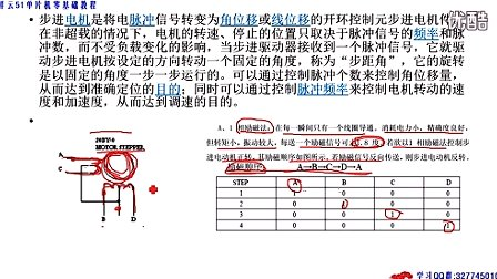 祥云51单片机零基础教程第十七讲、步进电机