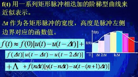 信号处理原理06西南交大(共66讲)