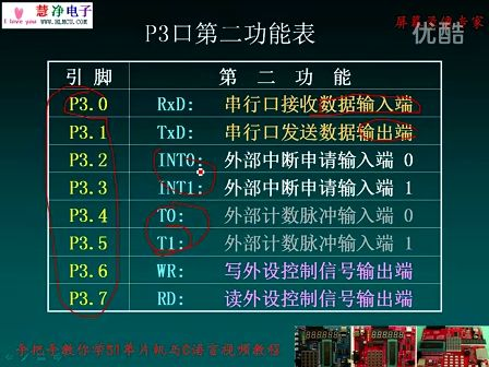 慧净手把手教你学51单片机 第六讲 数码管静态显示和独立键盘输入