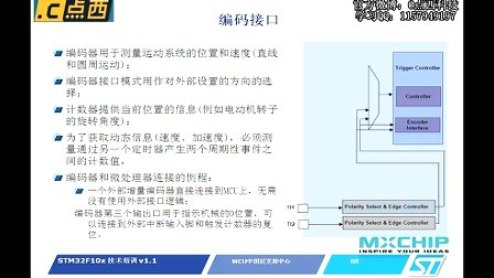 点西教育STM32嵌入式视频教程-TIMER