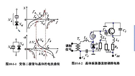 石油大学高频电子线路 第十章第六节 晶体振荡器直接调频