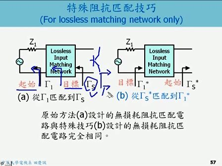 射频放大器设计 台湾田庆诚ch2-4