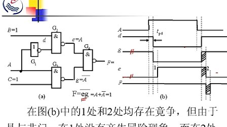 石油大学数字电子技术第四章第五节 组合逻辑电路的竞争与冒险