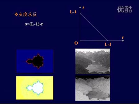 韩春梅 数字图像处理12