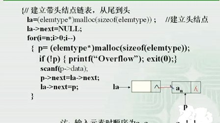 计算机与通信工程学院数据结构 第二章第三节 线性链表（三）