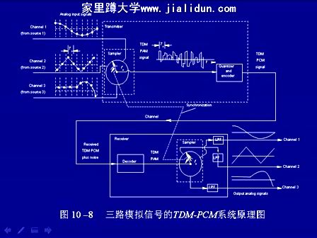 通信原理及实验54—同济大学 陆杰