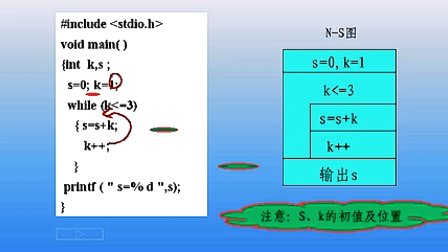 石油大学曾怡 C语言程序设计 第六章第三节 while循环