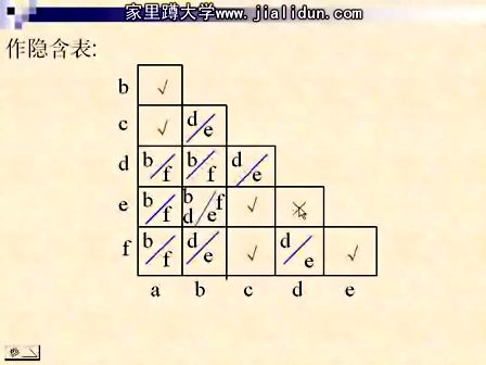 吉林大学数字电路及逻辑设计41