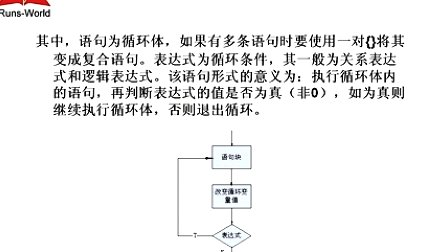 21天学通C语言二级考试第6章流程控制之循环结构