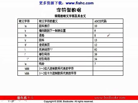 小甲鱼零基础入门学习C语言004.第二章 数据类型，运算符和表达式03