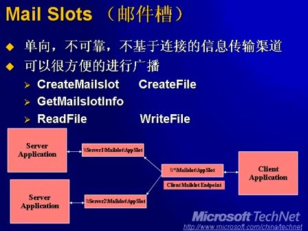 深入研究Windows内部原理12：网络协议的构成和实现