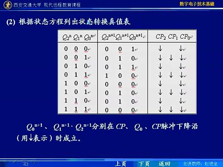 西安交大 数字电子技术基础第55讲