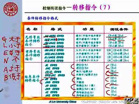 吉林大学 赵宏伟 微机原理及汇编语言17