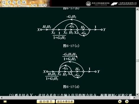 同济大学-信号与系统视频教程36（共25讲）