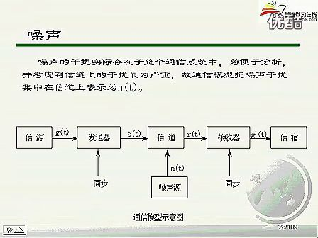 网络与数据通信03--上海交大