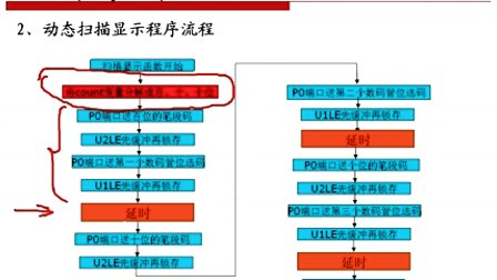 天府电子  第10讲 IO综合应用之按键计数器