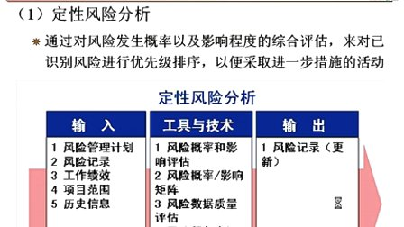 中国石油大学信息系统开发项目管理第九章第二节 项目的风险管理过程