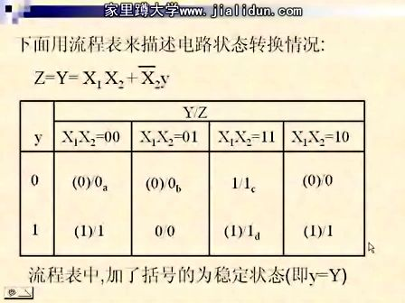 吉林大学数字电路及逻辑设计39