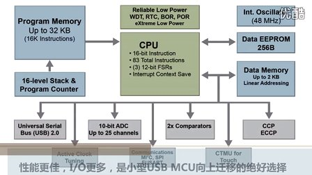 Microchip专为嵌入式USB应用设计的全新8位单片机系列