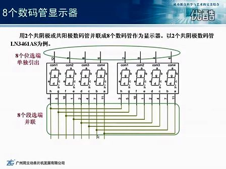 《新编计算机基础教程》6.1 单片机的串行扩展技术