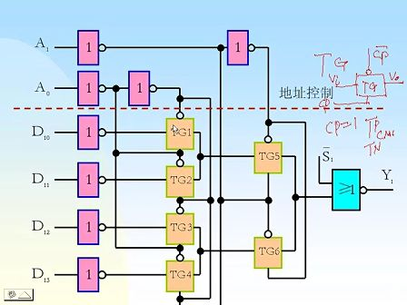 东南大学 刘其奇 数字电路技术基础22