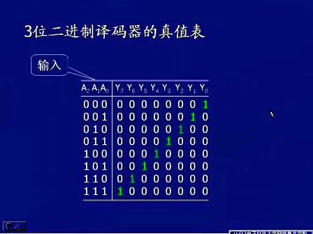 电子科技大学数字电子技术基础25 译码器