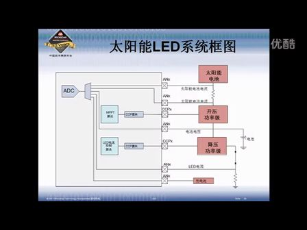 PIC与LED驱动及控制相关外设介绍(下)
