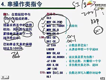 微机原理及应用（上海交通大学）14课：串操作指令