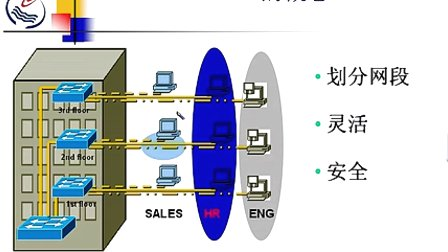 石油大学计算机网络原理 第四章第五节 虚拟局域网VLAN