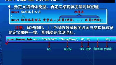 C语言程序设计戚晓明第十一章_C语言的复杂数据类型及排序（2）