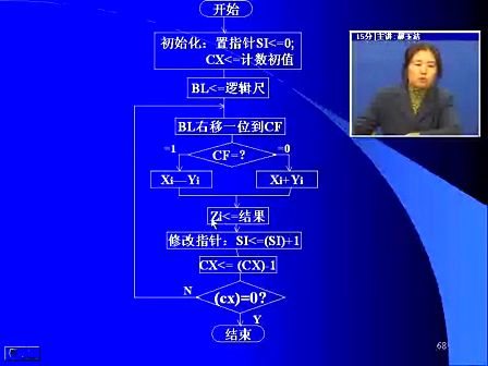 郝玉洁汇编语言视频教程24