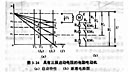 东南大学机电传动控制06集直流他励电动机的启动特性