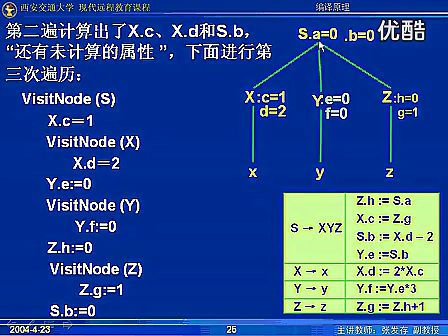 西安交通大学编译原理31