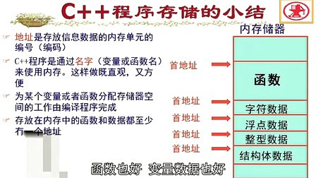 西安交通大学计算机程序设计11 指针（一）