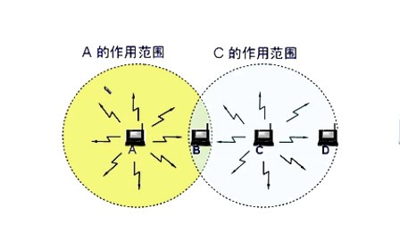 石油大学计算机网络原理 第四章第八节 无线局域网