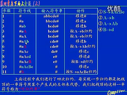 西安交通大学编译原理17