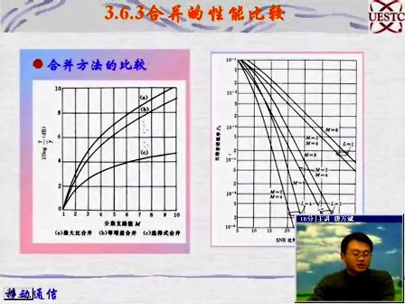 [电子科大]移动通信系统20