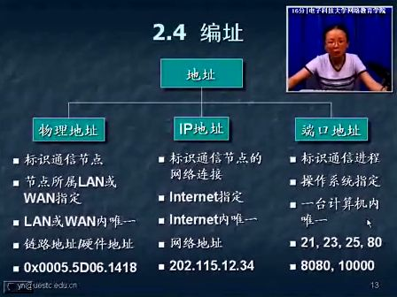 TCPIP协议原理04—电子科技大学 杨宁