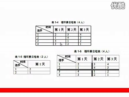 零基础学算法1.6.分治算法