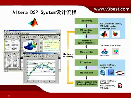 华清远见fpga专题2：利用Matlab开发FPGA，快速实现复杂算法