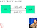 随机信号分析（电子科技大学）11