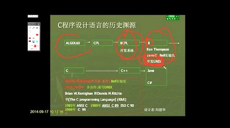 C语言视频教程第一章概述1_刘建华